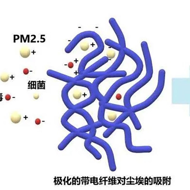 為什么95級(jí)熔噴布放置幾天就降至90或85級(jí)？