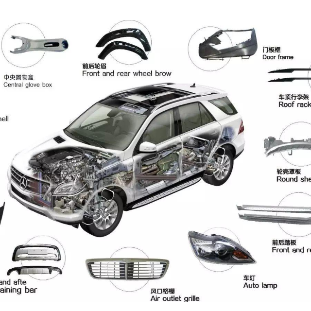 2020年，塑料占汽車的比例是多少？