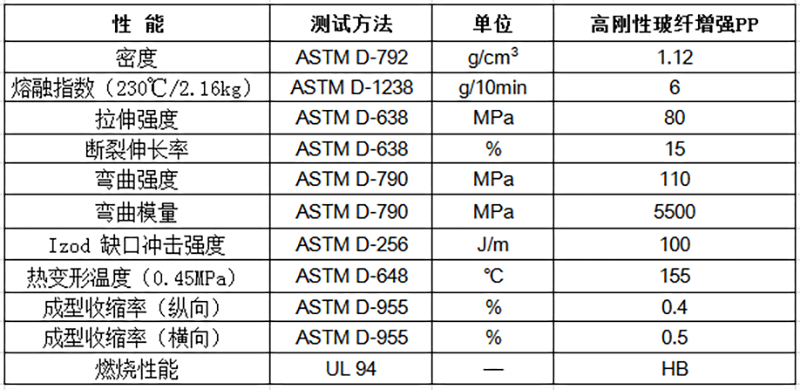 高剛性玻纖增強(qiáng)PP物性表