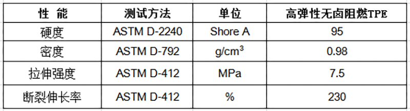 高彈性無鹵阻燃TPE物性表