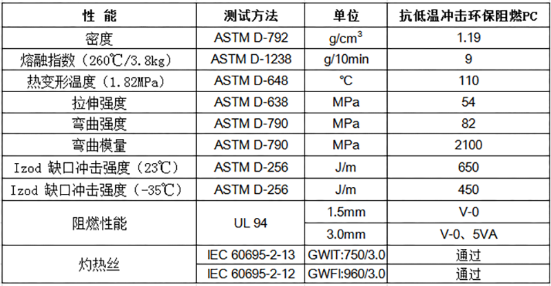 抗低溫沖擊環(huán)保阻燃PC物性表