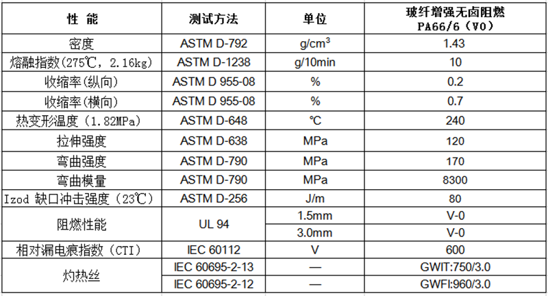 玻纖增強(qiáng)無(wú)鹵阻燃PA66/6（V0）物性表