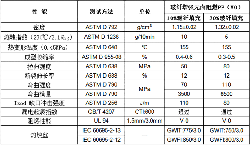 玻纖增強增強無鹵阻燃PP（V0）物性表