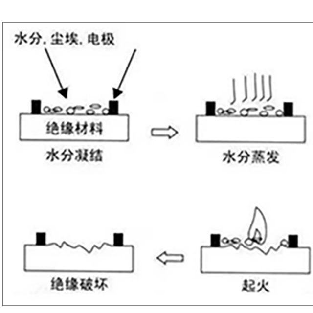 塑膠絕緣材料為什么要做CTI測(cè)試？