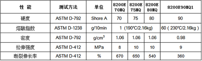 彈性體TPE包膠PP-物性表