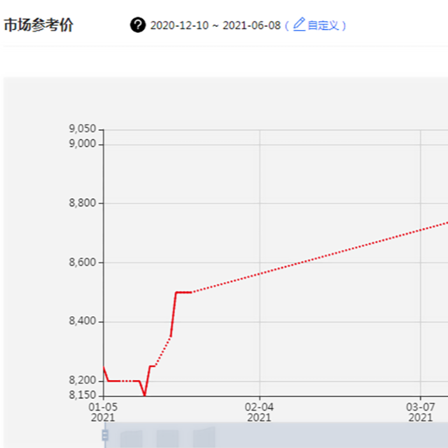 全球聚丙烯市場將面臨物流、天氣、疫情等多重挑戰(zhàn)