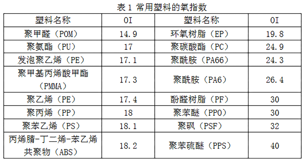 496-常用塑料的氧指數(shù)表