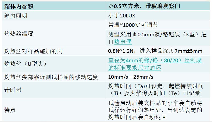 157-3 灼熱絲試驗(yàn)裝置要求