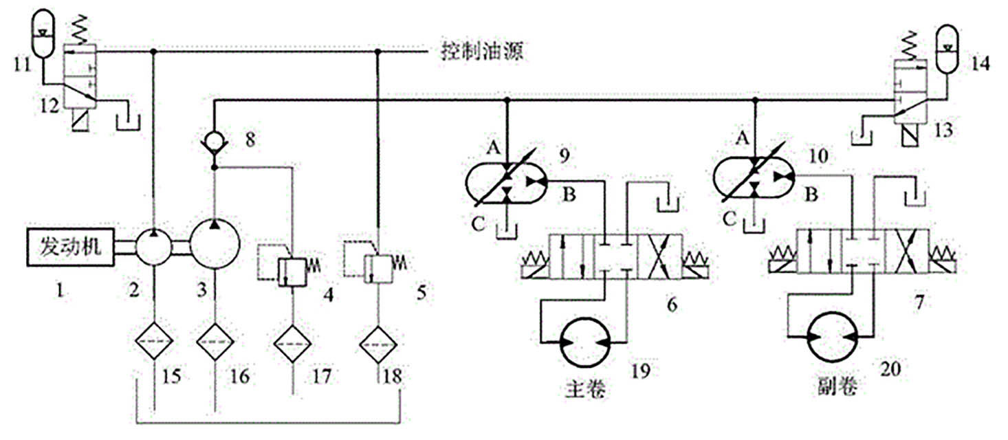 注塑機(jī)的定量泵液壓系統(tǒng)